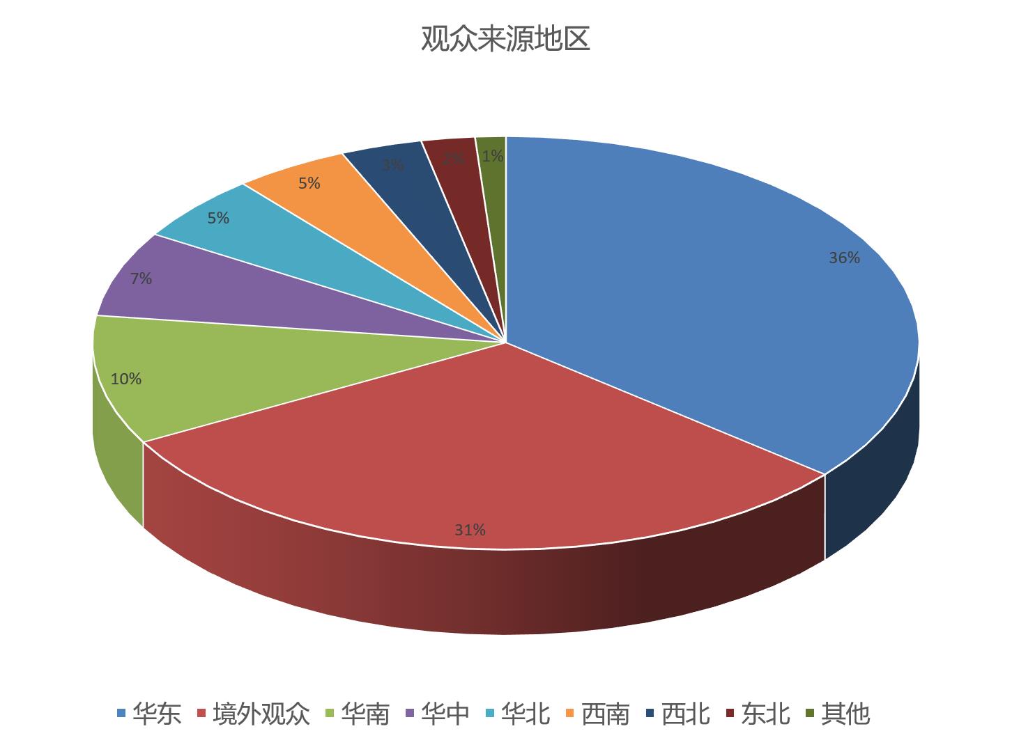 FMCG PACK 上海国际快消品包装展览会观众数量统计