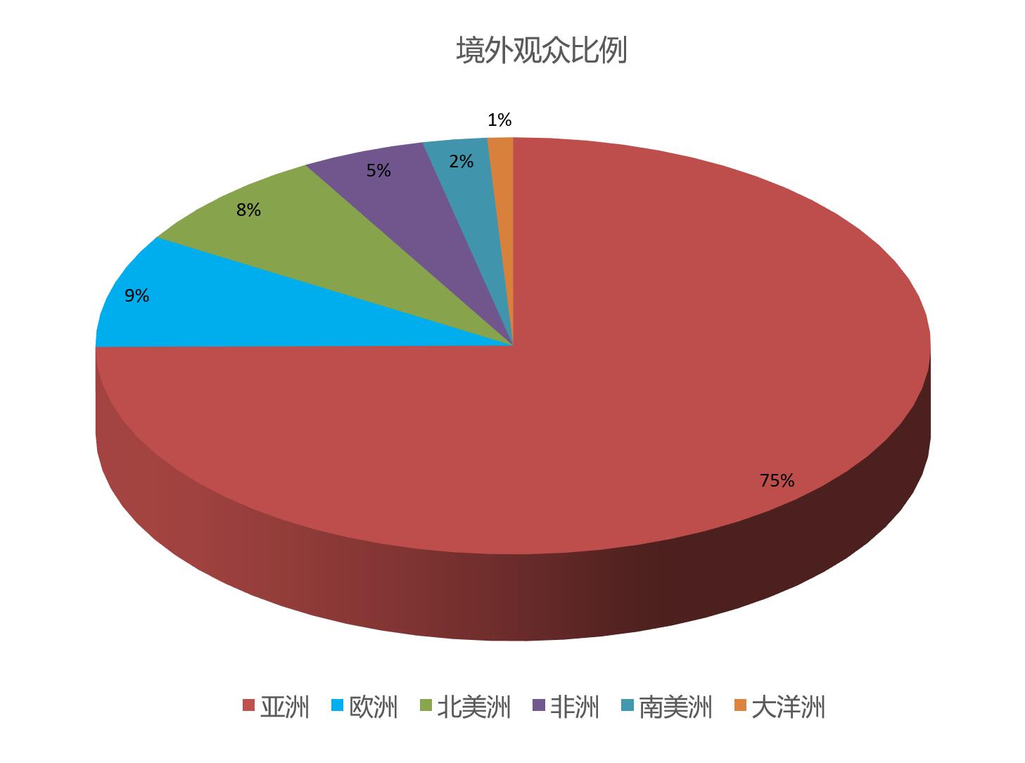 FMCG PACK 上海国际快消品包装展览会观众数量统计