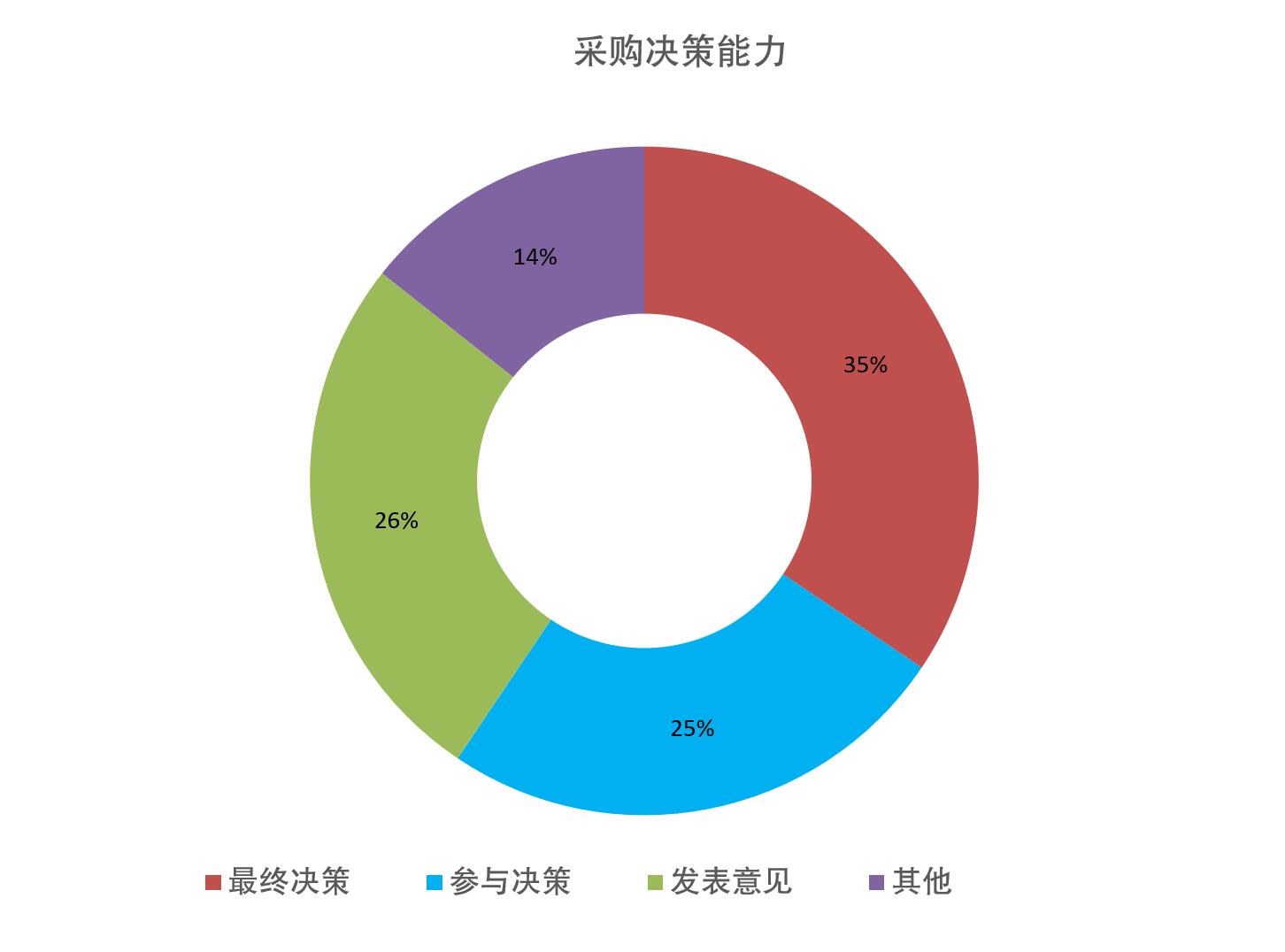 FMCG PACK 上海国际快消品包装展览会观众数量统计